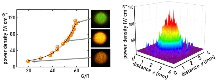 From the up-converting multimodal luminescent thermometer to ratiometric visual power density meter based on Er3+ ,Yb3+ emission