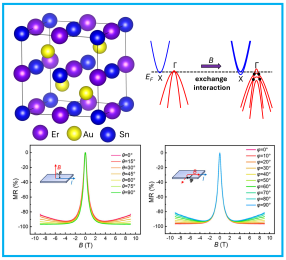 Large Negative Magnetoresistance and Quantum Oscillation in a Field-Induced Weyl Semimetal ErAuSn