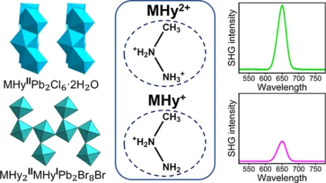 Divalent Methylhydrazinium – an Ultrasmall Organic Cation for Construction of Hybrid Perovskites